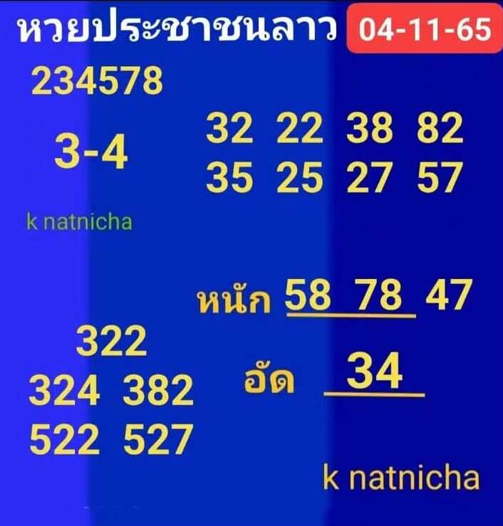 แนวทางหวยลาว 4/11/65 ชุดที่ 14