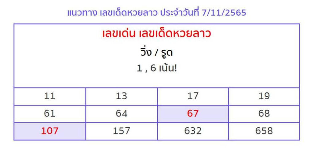 แนวทางหวยลาว 7/11/65 ชุดที่ 7