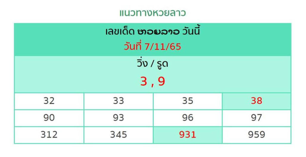 แนวทางหวยลาว 7/11/65 ชุดที่ 8