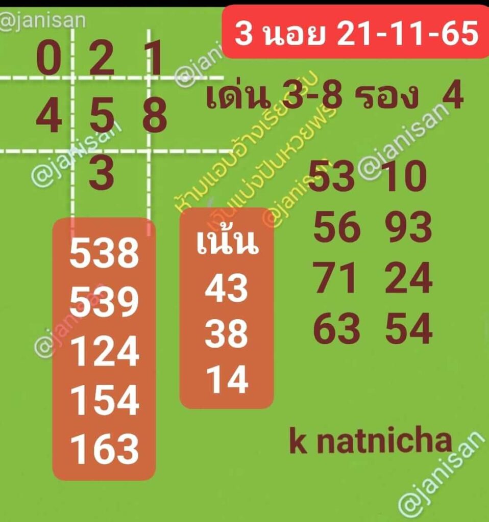 แนวทางหวยฮานอย 21/11/65 ชุดที่ 7