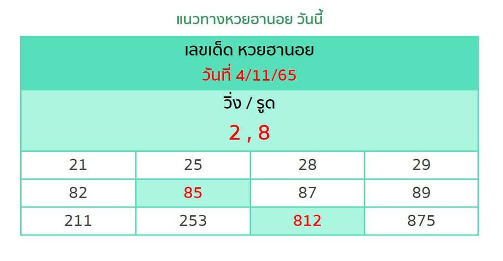 แนวทางหวยฮานอย 4/11/65 ชุดที่ 9