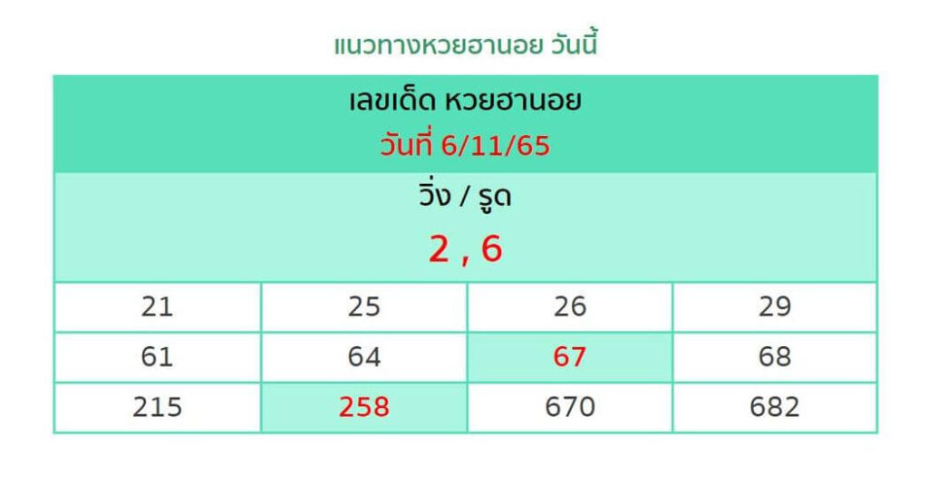 แนวทางหวยฮานอย 6/11/65 ชุดที่ 14