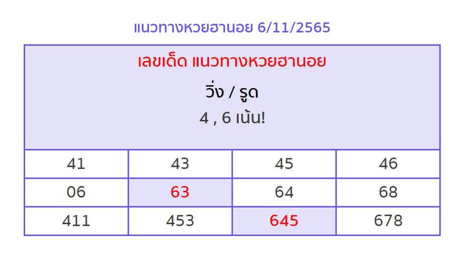 แนวทางหวยฮานอย 6/11/65 ชุดที่ 15