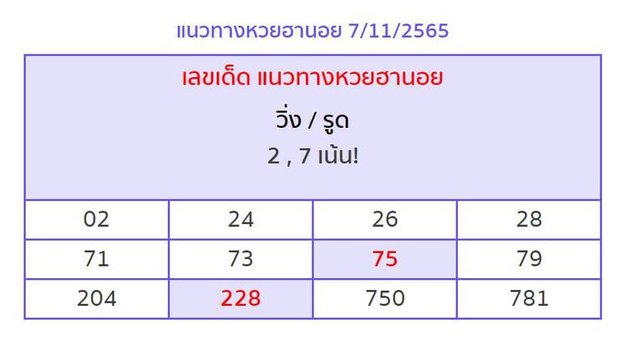 แนวทางหวยฮานอย 7/11/65 ชุดที่ 14