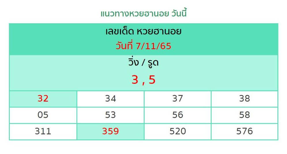 แนวทางหวยฮานอย 7/11/65 ชุดที่ 15