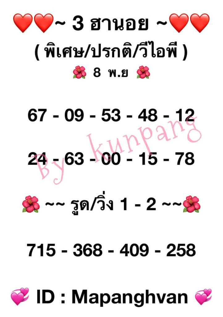 แนวทางหวยฮานอย 8/11/65 ชุดที่ 10