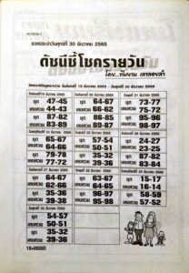 หวยดัชนีชี้โชครายวัน 30/12/65
