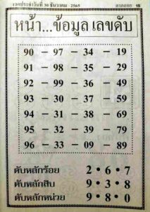 หวยหน้าข้อมูลเลขดับ 30/12/65