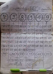 หวยโกบุ่น 16/12/65