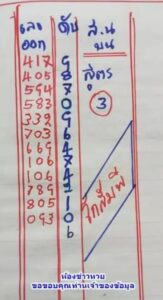 เลขดับโกสัมพี 30/12/65
