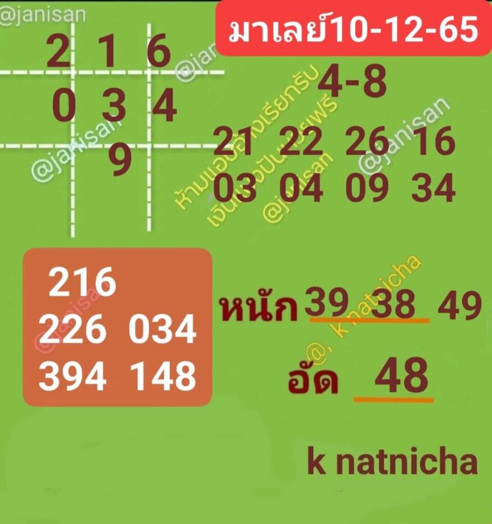 แนวทางหวยมาเลย์ 10/12/65 ชุดที่ 2