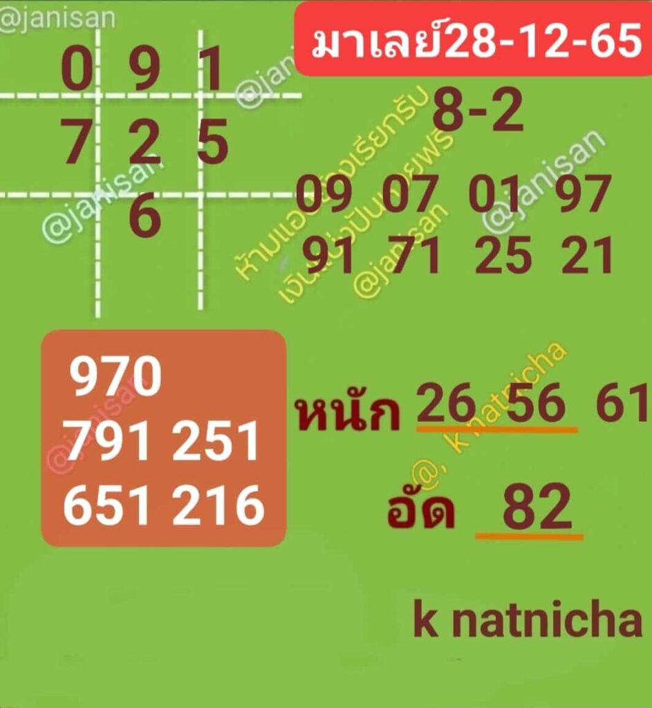 แนวทางหวยมาเลย์ 28/12/65 ชุดที่ 10