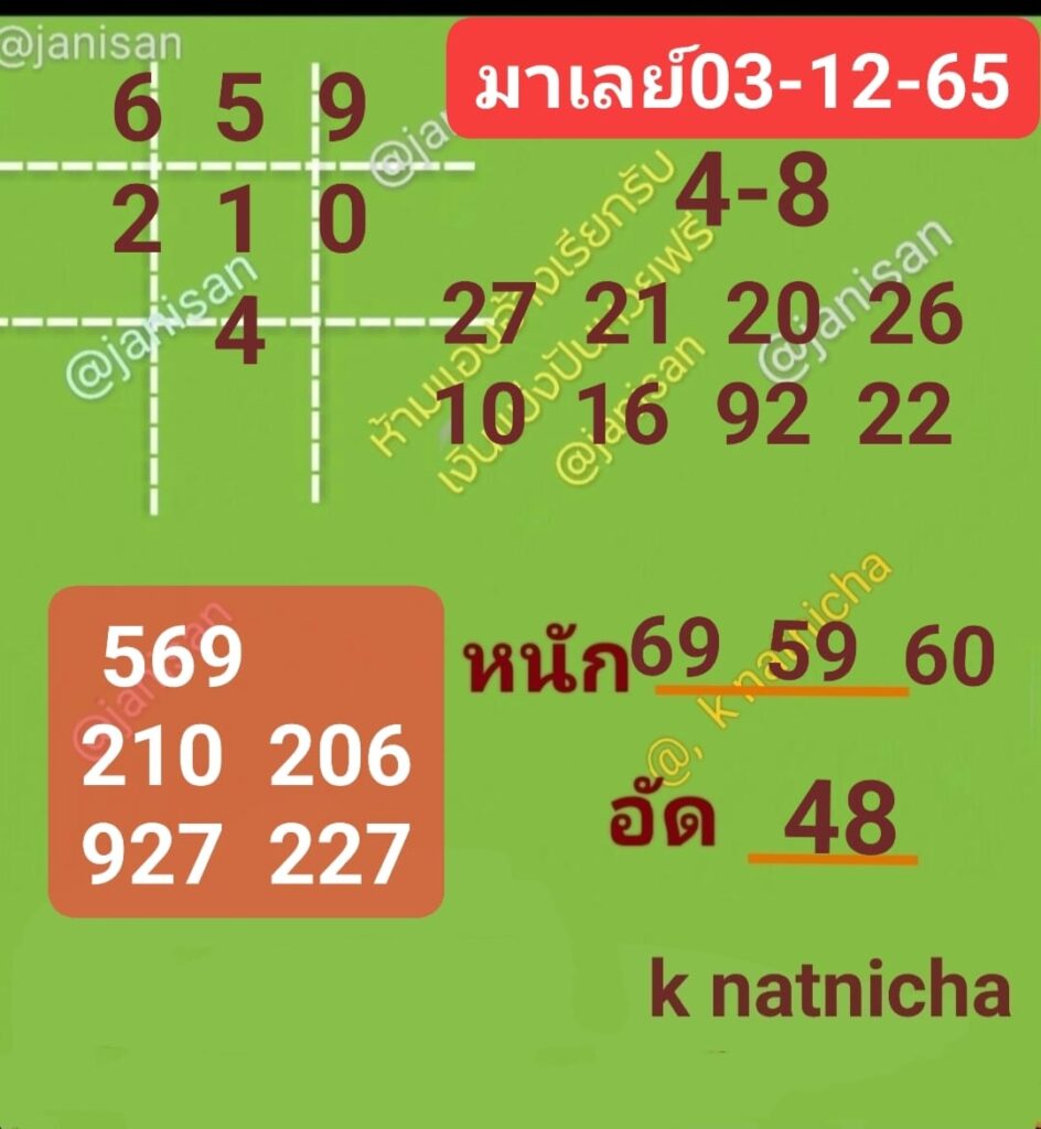 แนวทางหวยมาเลย์ 3/12/65 ชุดที่ 13