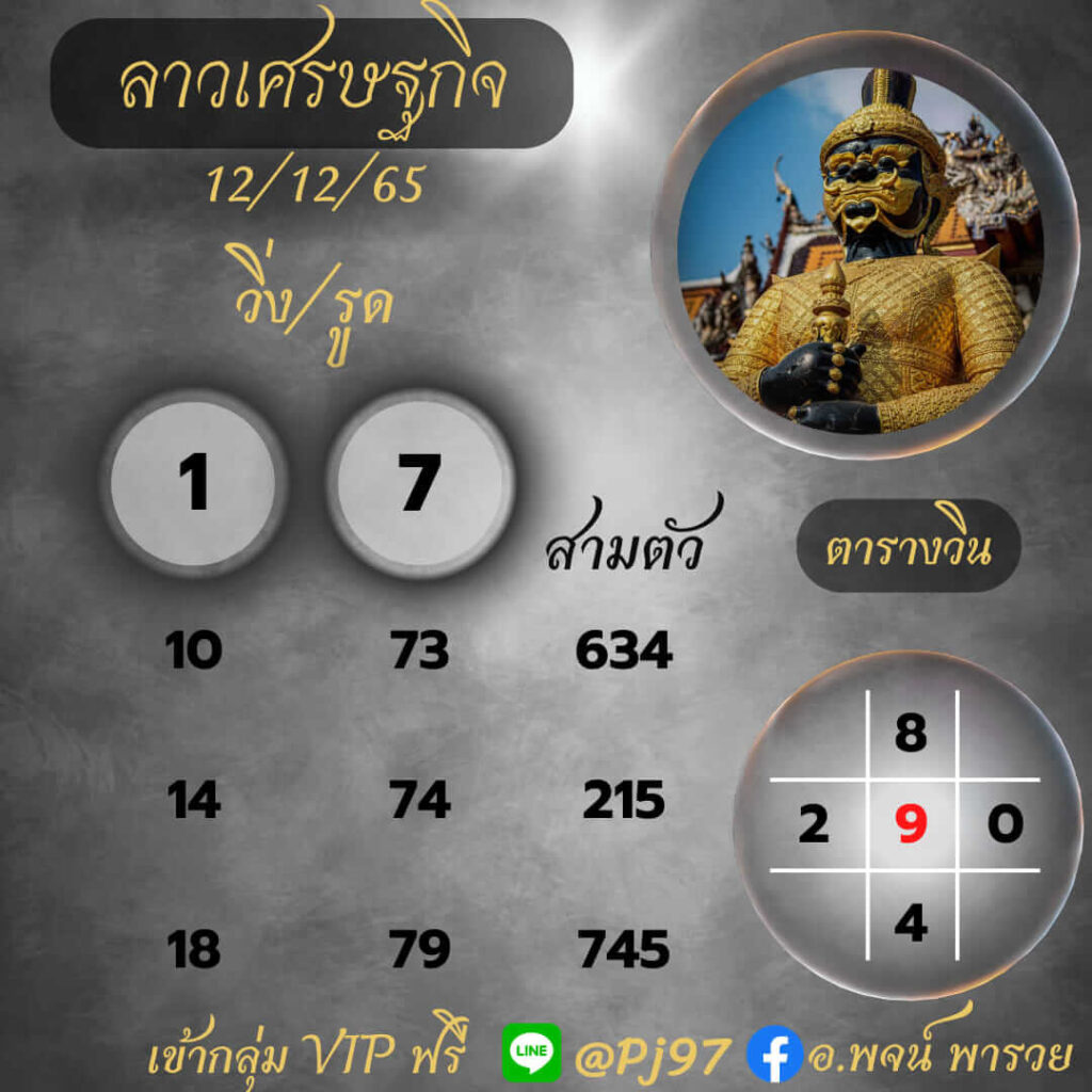 แนวทางหวยลาว 12/12/65 ชุดที่ 2