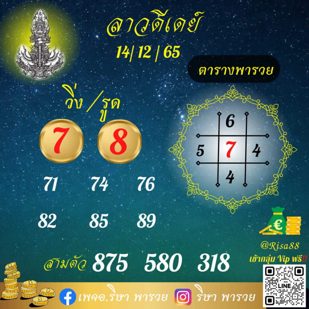 แนวทางหวยลาว 14/12/65 ชุดที่ 12