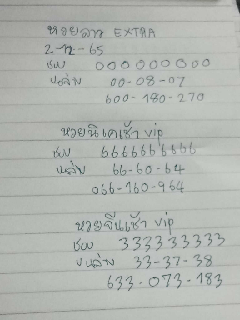 แนวทางหวยลาว 2/12/65 ชุดที่ 16