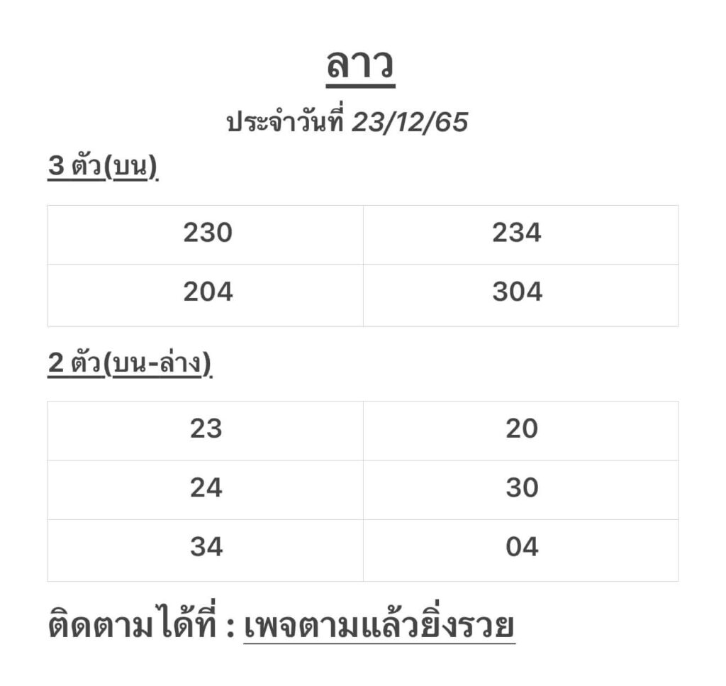 แนวทางหวยลาว 23/12/65 ชุดที่ 1