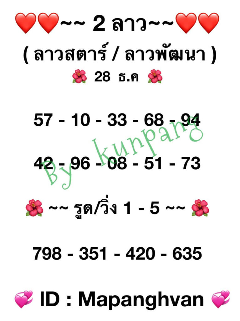 แนวทางหวยลาว 28/12/65 ชุดที่ 12