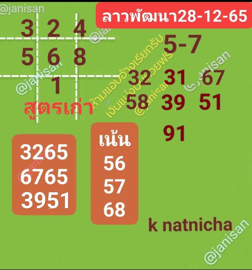 แนวทางหวยลาว 28/12/65 ชุดที่ 3