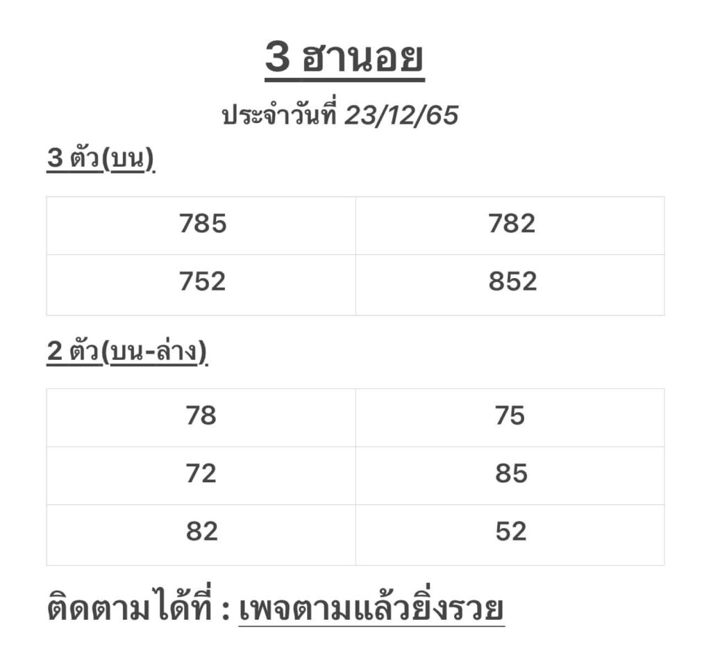 แนวทางหวยฮานอย 23/12/65 ชุดที่ 1