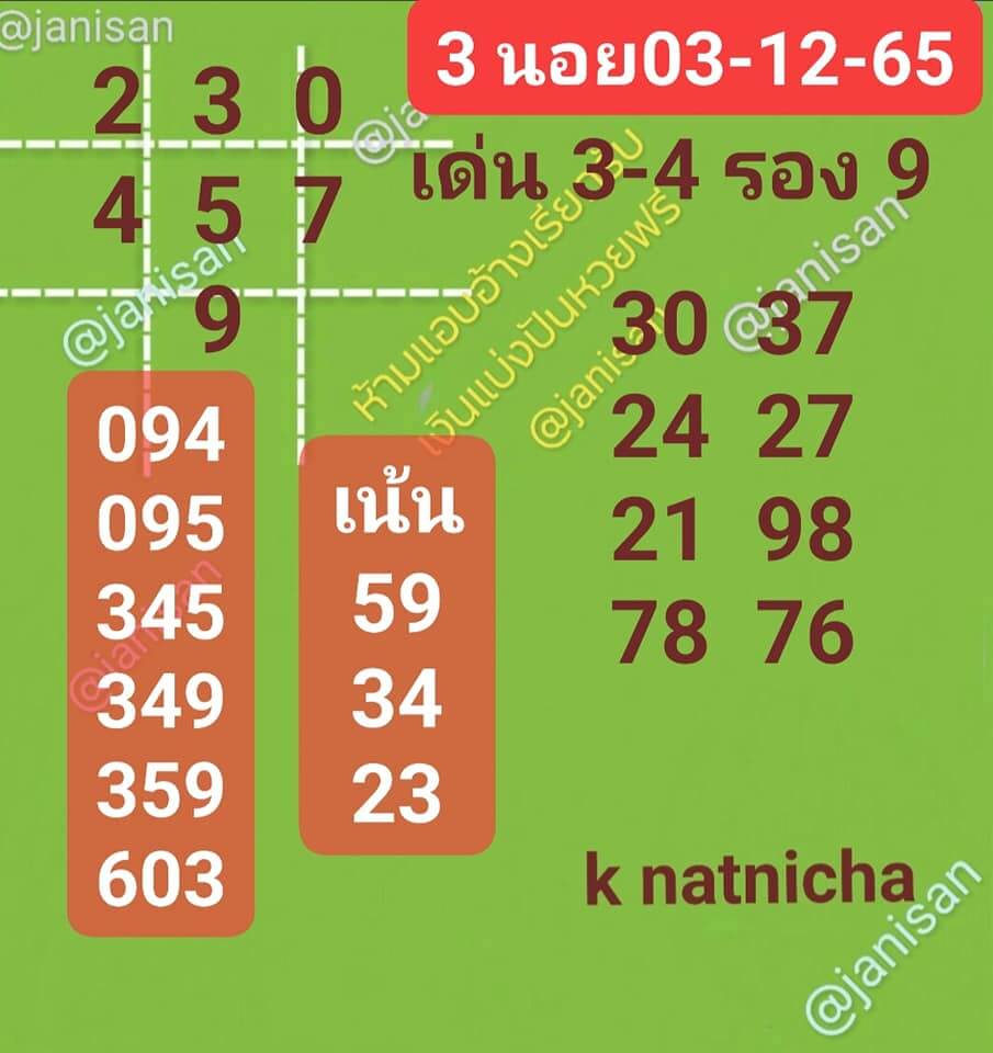 แนวทางหวยฮานอย 3/12/65 ชุดที่ 2