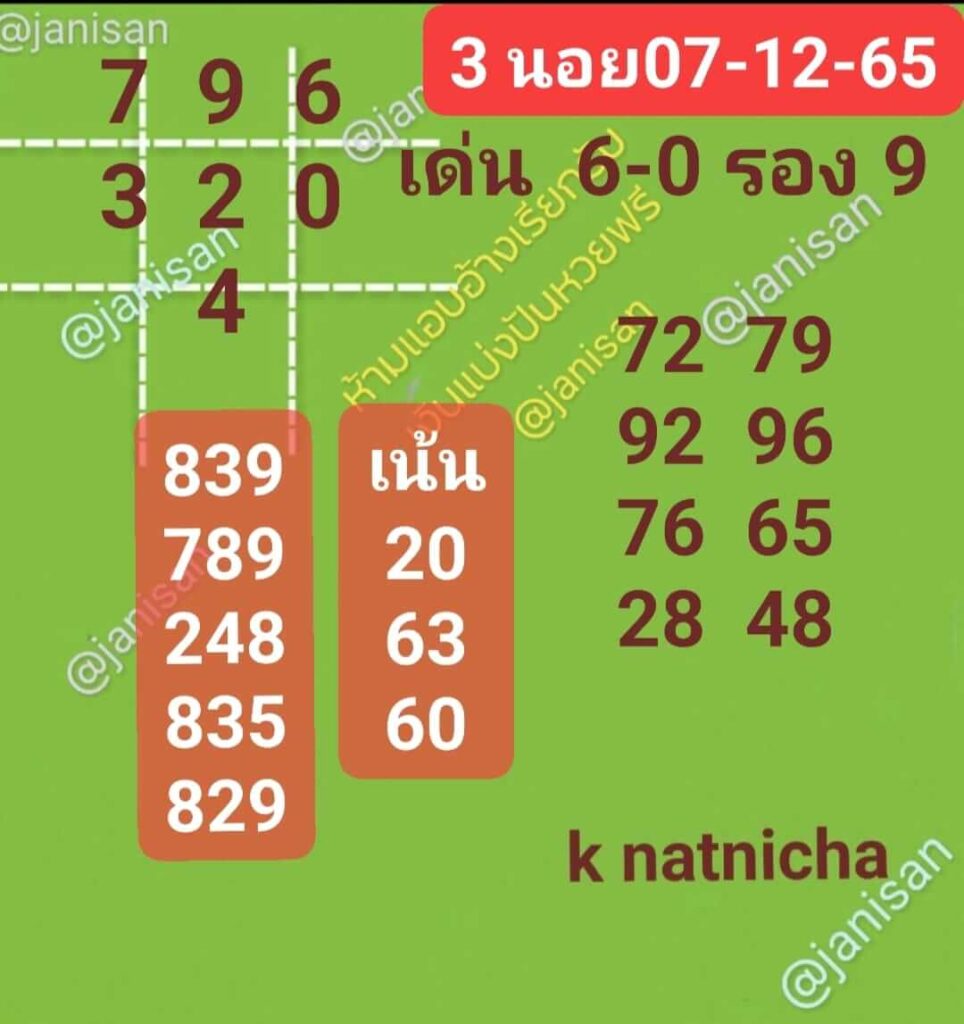 แนวทางหวยฮานอย 7/12/65 ชุดที่ 6