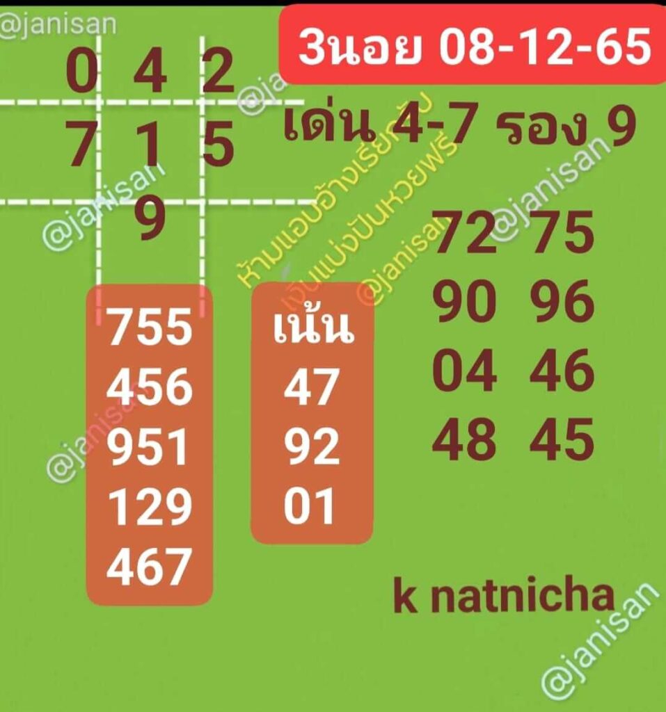 แนวทางหวยฮานอย 8/12/65 ชุดที่ 1