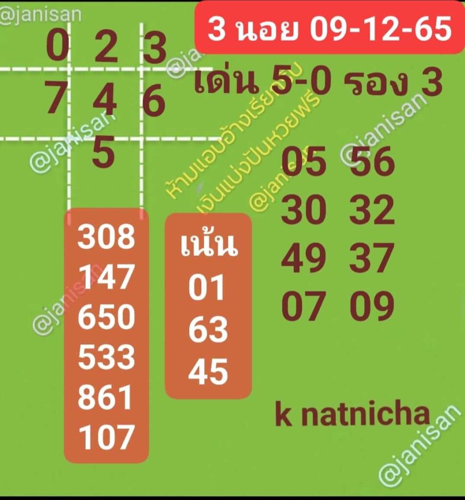 แนวทางหวยฮานอย 9/12/65 ชุดที่ 2