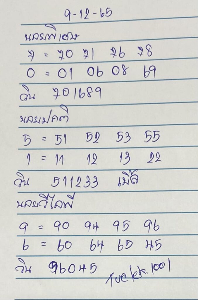 แนวทางหวยฮานอย 9/12/65 ชุดที่ 6