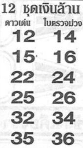 หวย12ชุดเงินล้าน 17/1/66