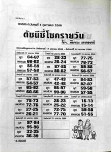 หวยดัชนีชี้โชครายวัน 1/2/66