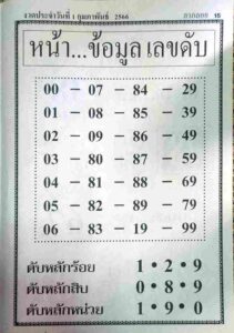 หวยหน้าข้อมูลเลขดับ 1/2/66