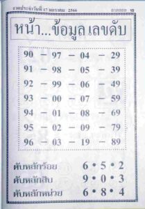 หวยหน้าข้อมูลเลขดับ 17/1/66