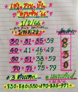 หวยเณรเเก้ว 1/2/66