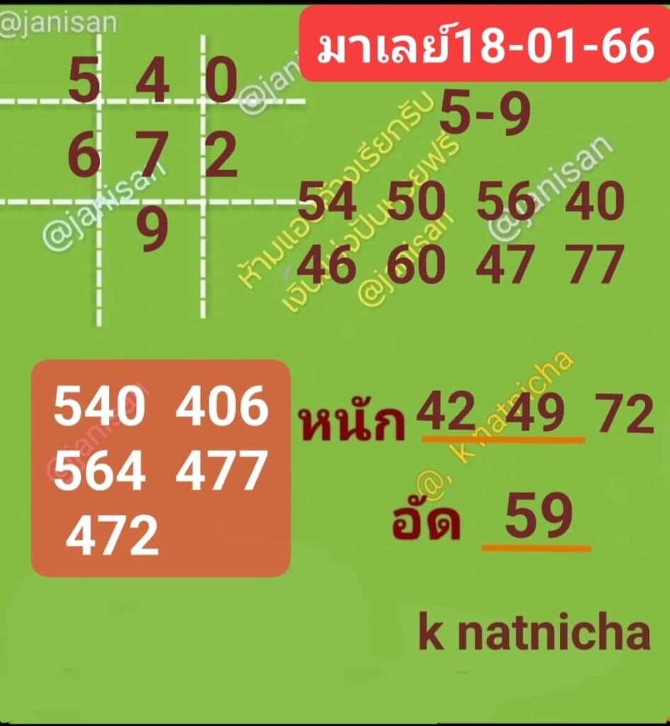 แนวทางหวยมาเลย์ 18/1/66 ชุดที่ 1