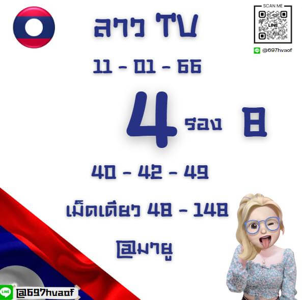 แนวทางหวยลาว 11/1/66 ชุดที่ 2