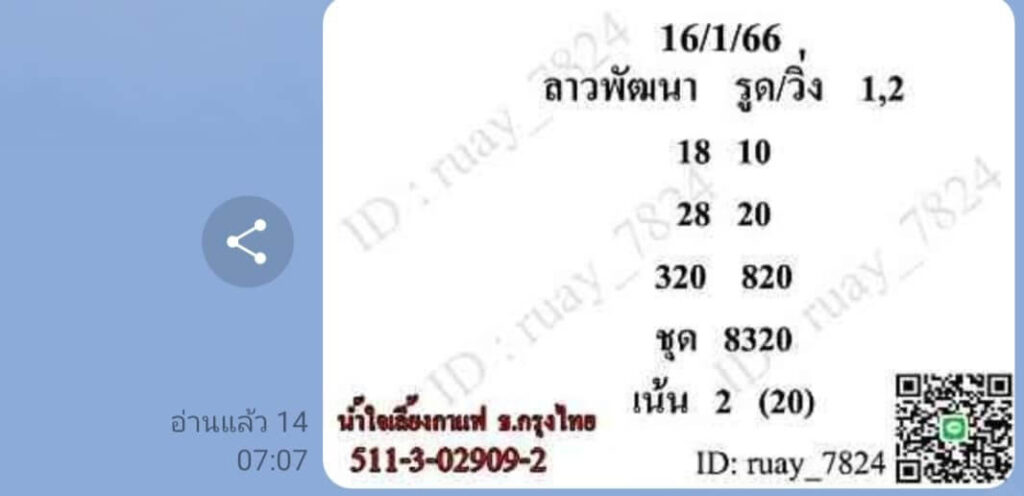 แนวทางหวยลาว 16/1/66 ชุดที่ 8