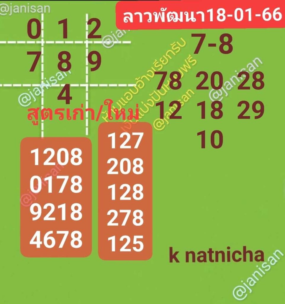 แนวทางหวยลาว 18/1/66 ชุดที่ 11