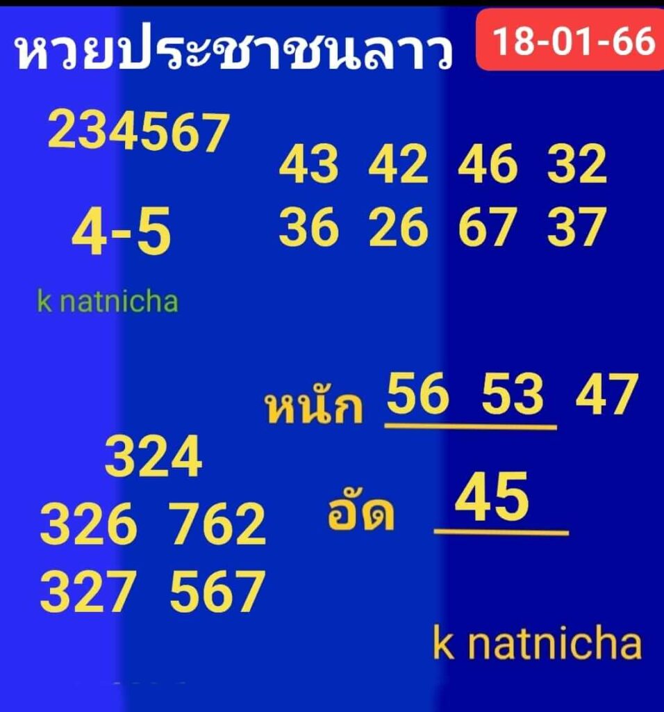 แนวทางหวยลาว 18/1/66 ชุดที่ 15