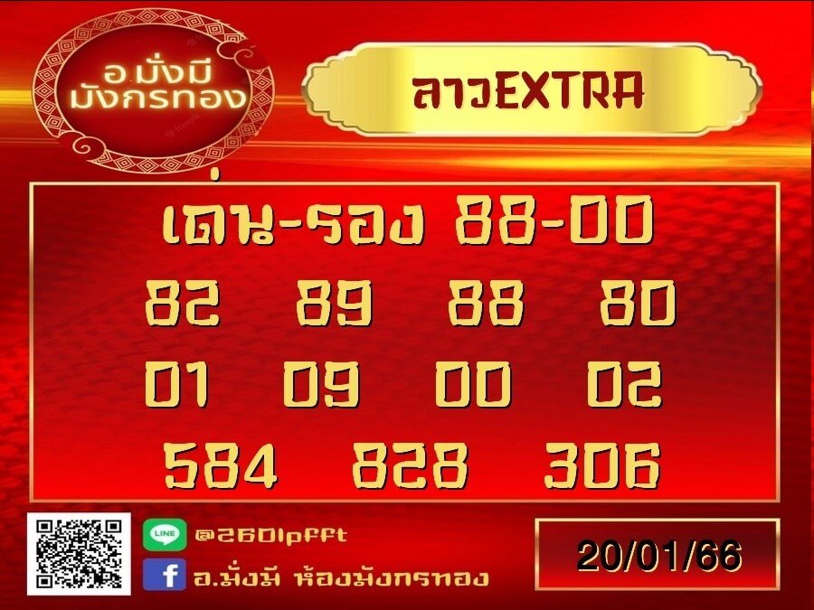 แนวทางหวยลาว 20/1/66 ชุดที่ 7