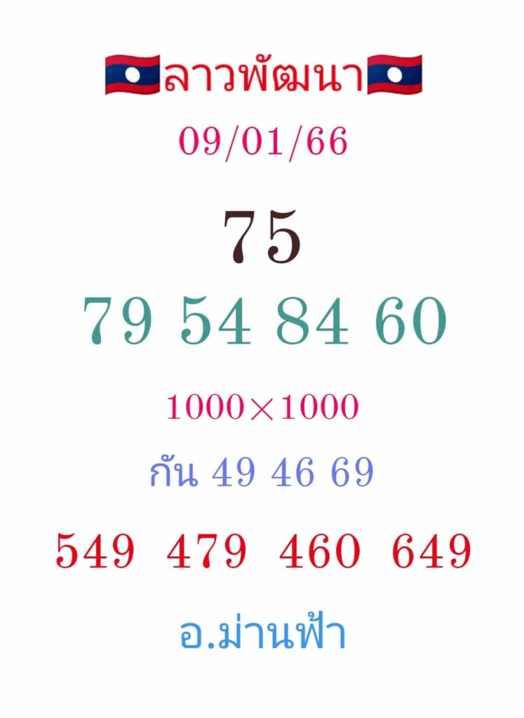 แนวทางหวยลาว 9/1/66 ชุดที่ 14