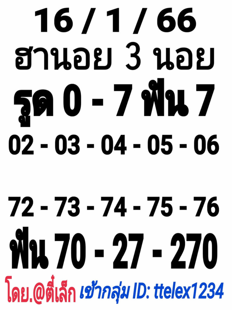 แนวทางหวยฮานอย 16/1/66 ชุดที่ 10