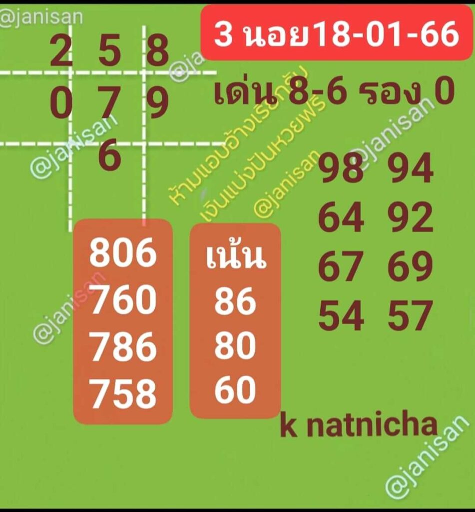 แนวทางหวยฮานอย 18/1/66 ชุดที่ 1