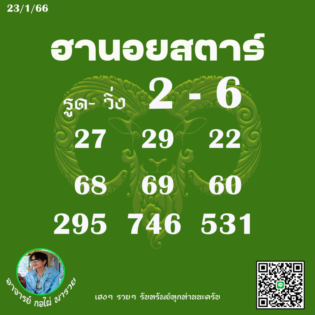 แนวทางหวยฮานอย 23/1/66 ชุดที่ 7