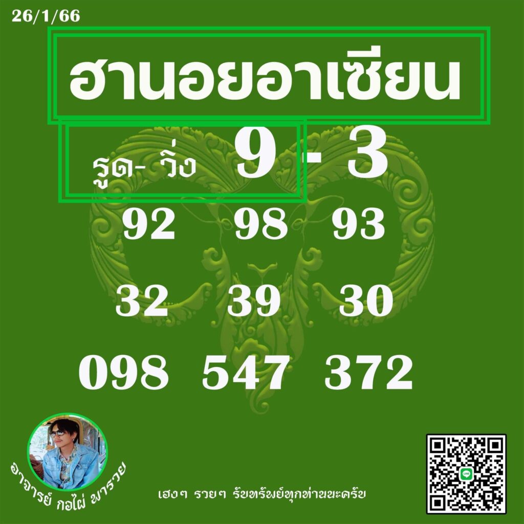 แนวทางหวยฮานอย 26/1/66 ชุดที่ 2