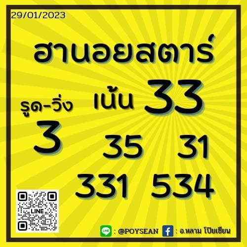 แนวทางหวยฮานอย 29/1/66 ชุดที่ 4