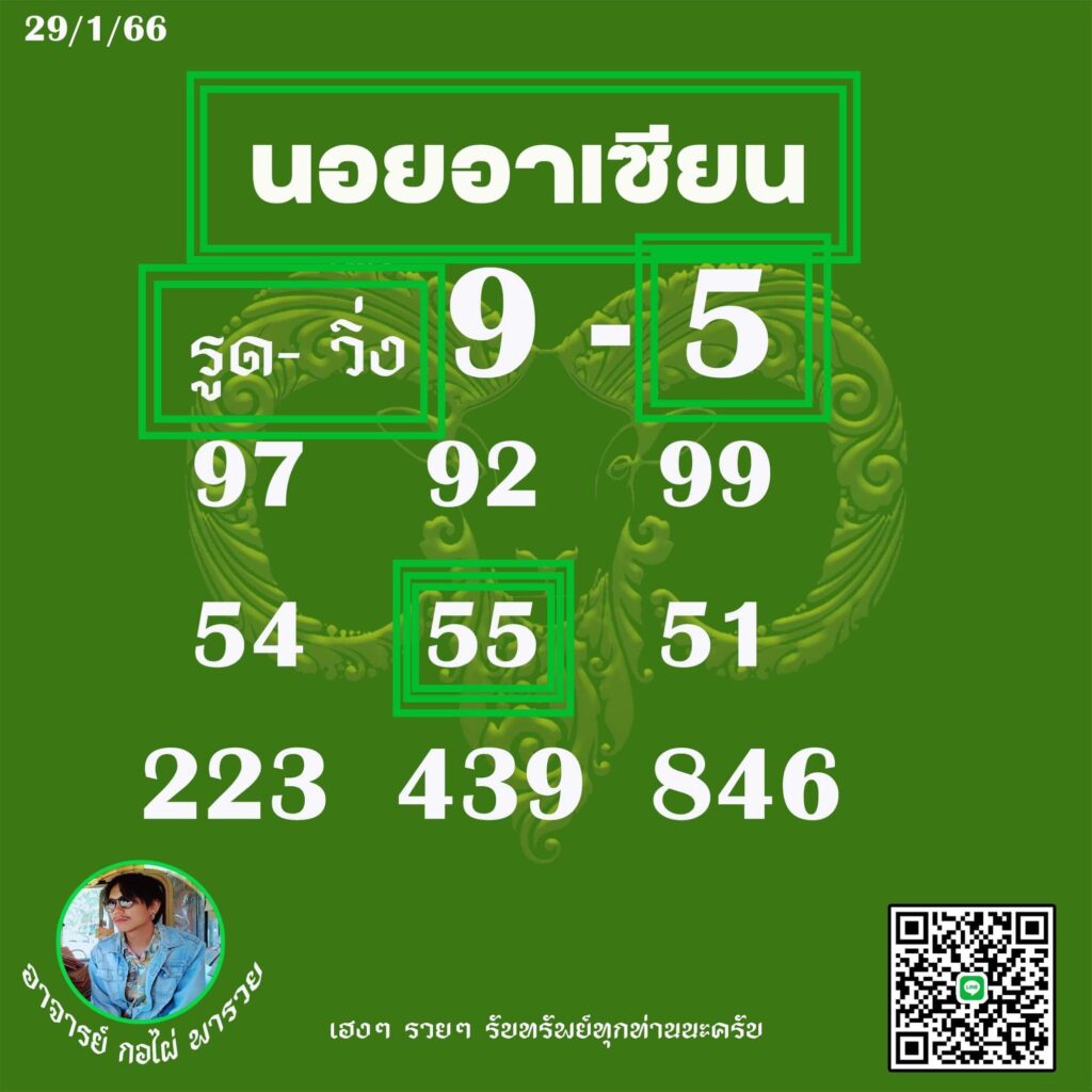 แนวทางหวยฮานอย 29/1/66 ชุดที่ 7