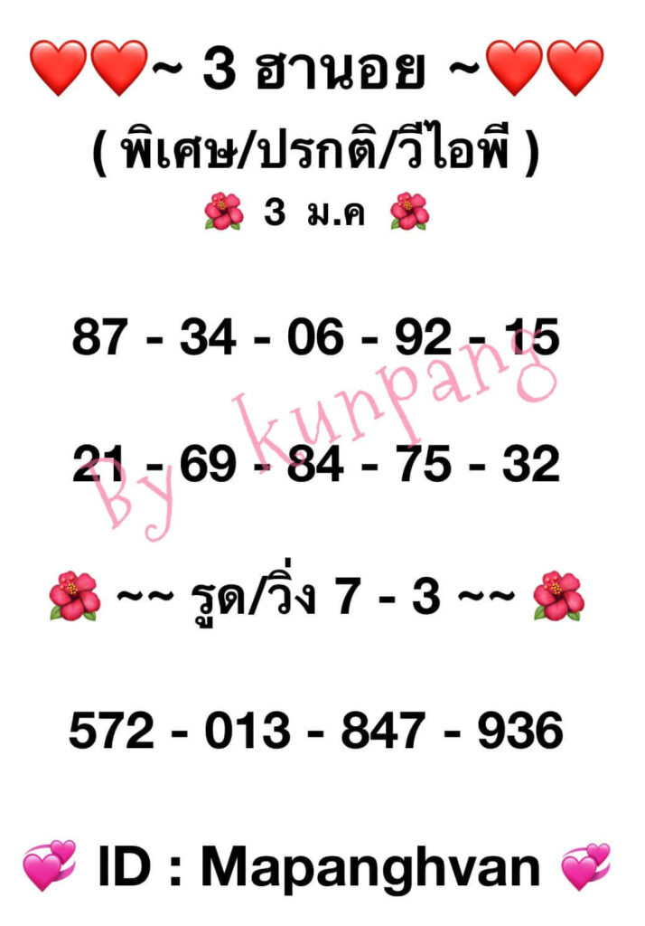 แนวทางหวยฮานอย 3/1/66 ชุดที่ 7