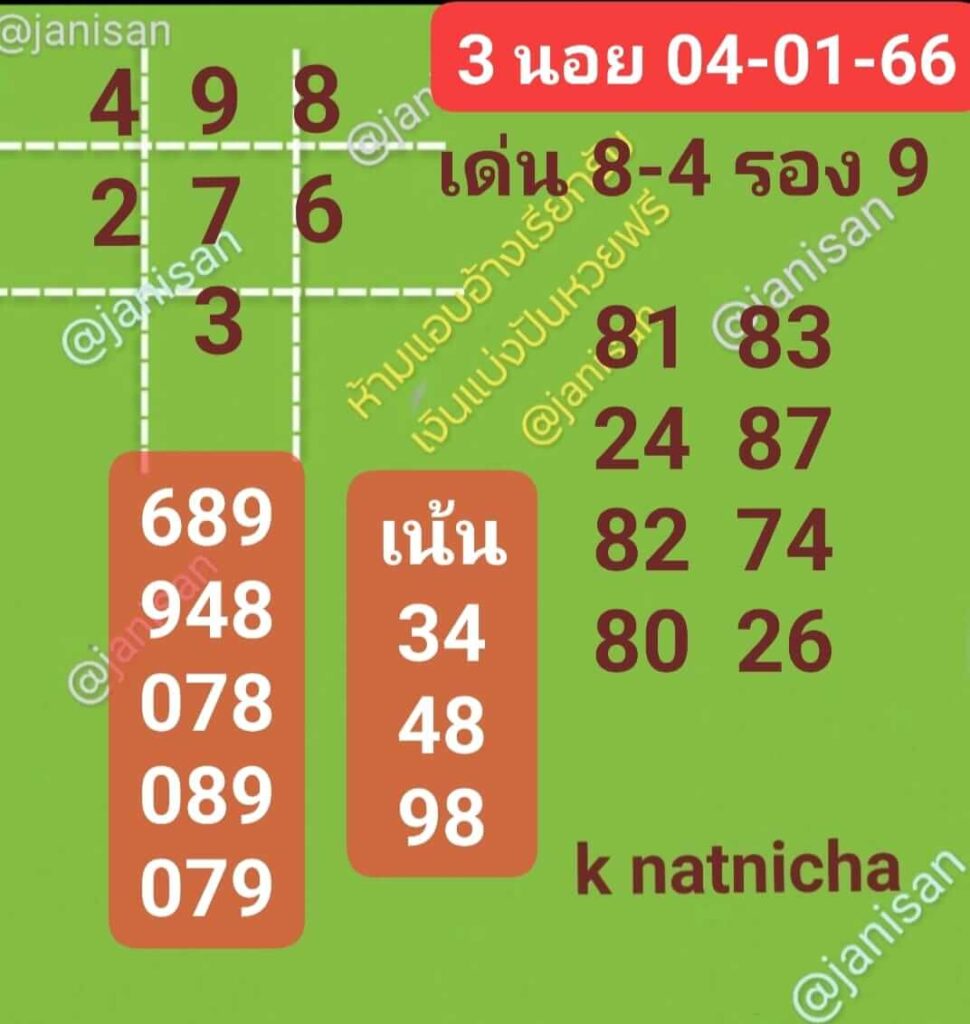 แนวทางหวยฮานอย 4/1/66 ชุดที่ 18