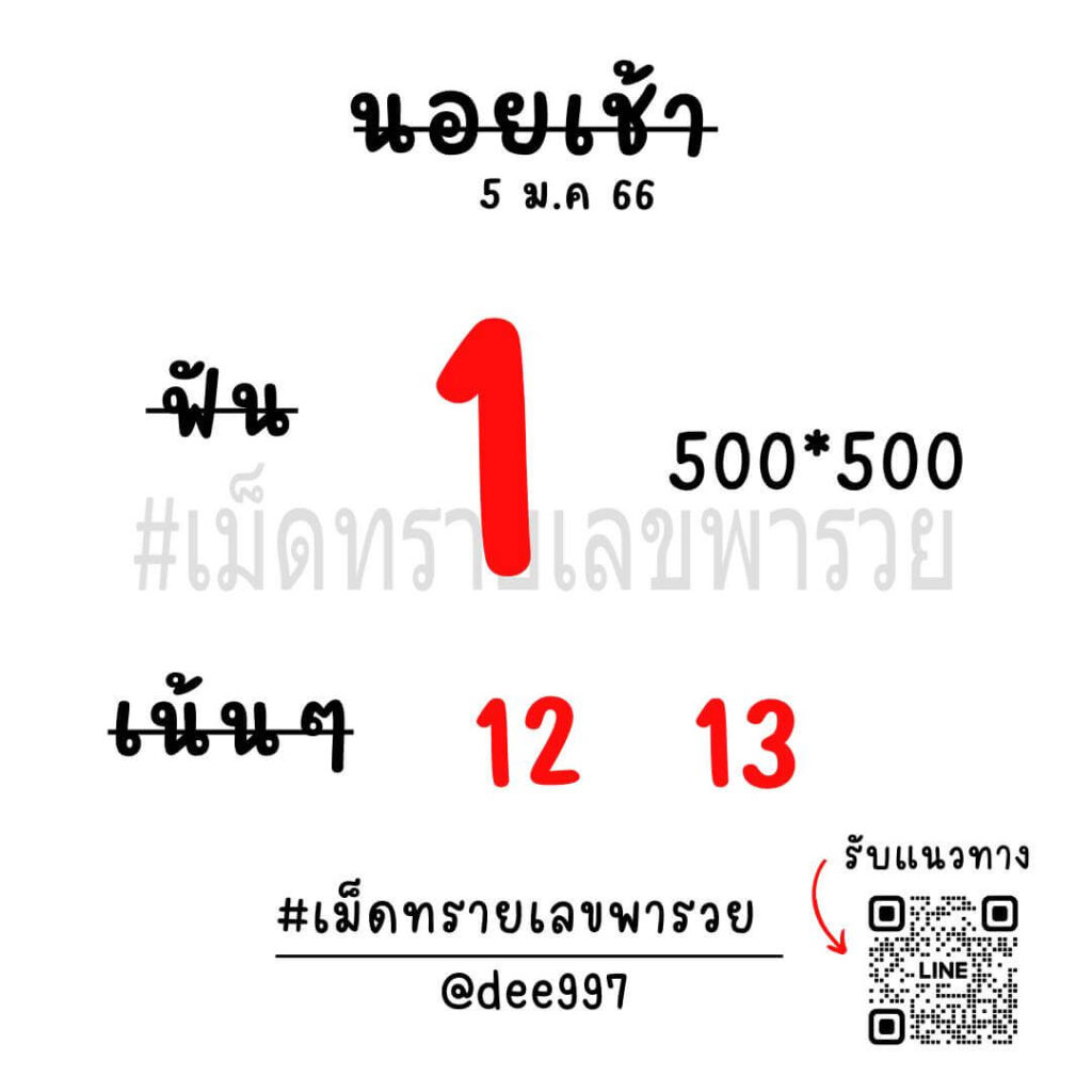 แนวทางหวยฮานอย 5/1/66 ชุดที่ 4